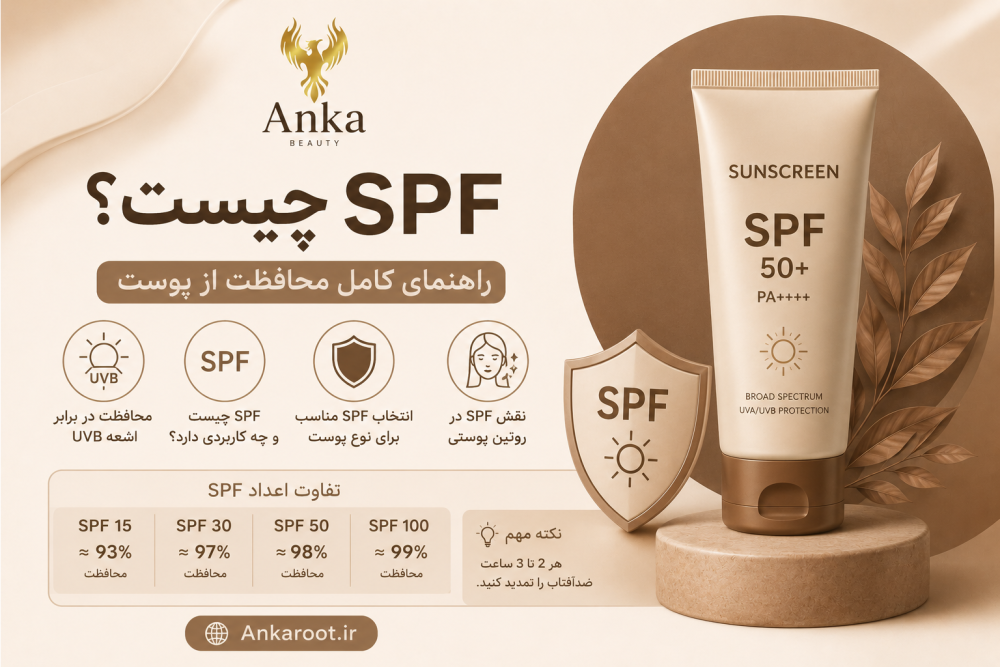 ‏SPF چیست؟ راهنمای کامل انتخاب SPF مناسب برای محافظت از پوست